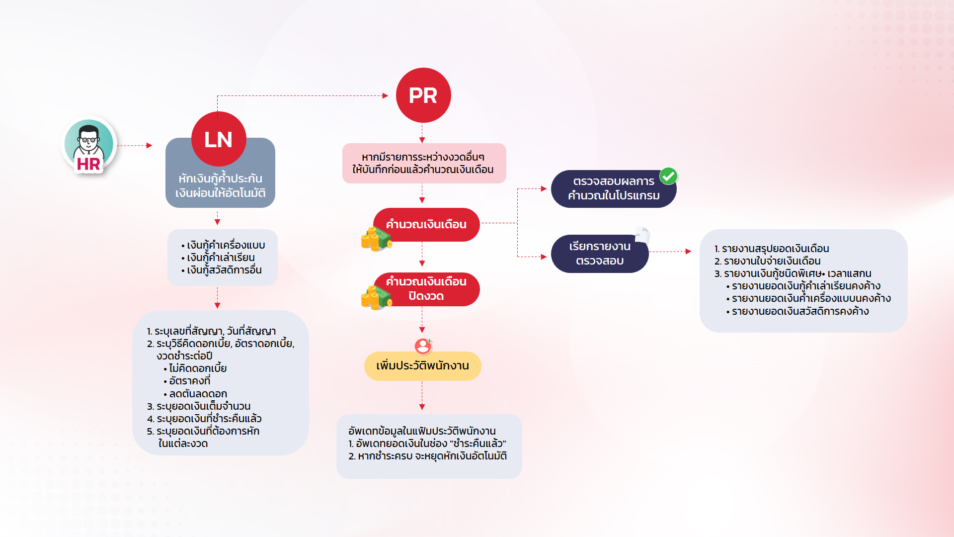 Payroll,payrollsoftware,payrollsolutions,salaryman,คำนวณเงินเดือน,เงินเดือน,ใบจ่ายเงินเดือนอออนไลน์ ,โปรแกรมhr,โปรแกรมPayroll ,โปรแกรมTimeattendance ,โปรแกรมคิดเงินเดือน,โปรแกรมเงินเดือน ,โปรแกรมเงินเดือนexcel ,โปรแกรมเงินเดือนออนไลน์ ,โปรแกรมบริหารงานบุคคล ,โปรแกรมบริหารบุคคล ,โปรแกรมบัญชีเงินเดือน,โปรแกรมบุคคล ,ระบบเงินเดือน ,ระบบเงินเดือนออนไลน์ ,ระบบบริหารงานบุคคล ,ระบบบริหารทรัพยากรบุคคล